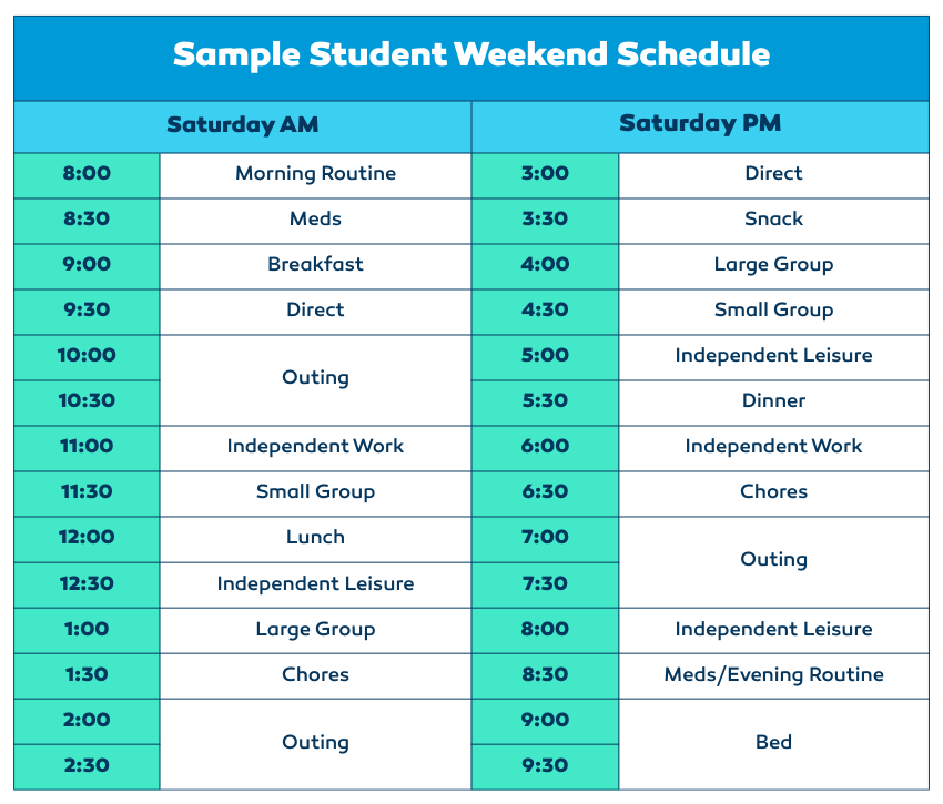Table showing a sample weekend work schedule for a direct support professional at Heartspring